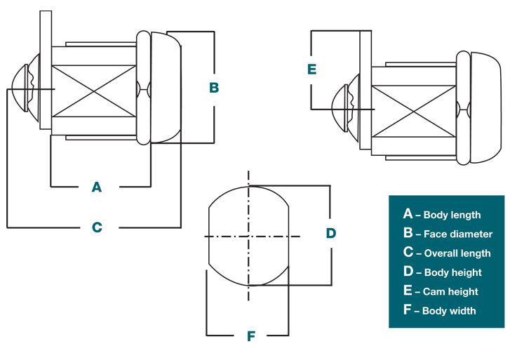 how-to-measure-a-cam-lock-lock-shop-direct